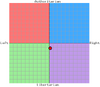 Dan I Compass