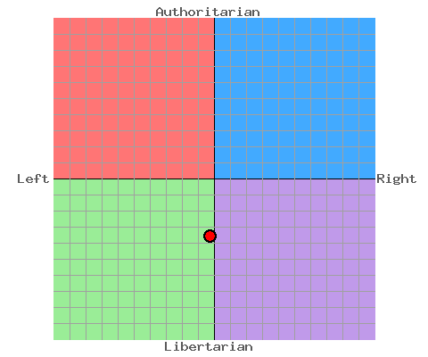 File:Kaiser'spcgraph.png