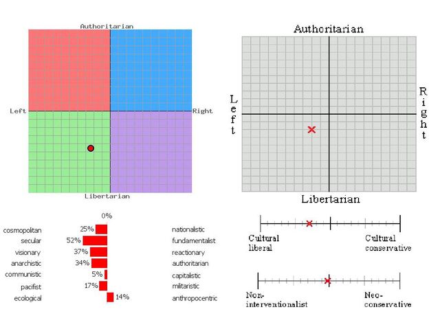 File:Ivan Abernathy Political Compass Full.jpg