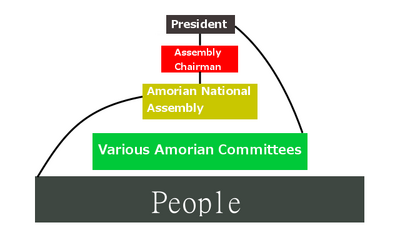 AmorianGovernmentPyramid