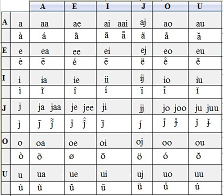 File:VOWELS.jpg