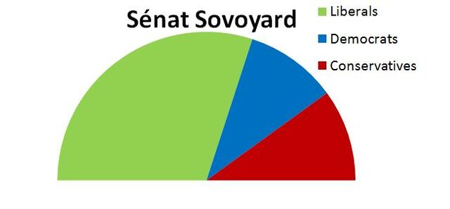 File:Senat sovoyard.jpg