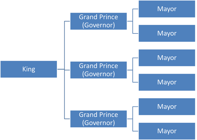 File:Goverment Plan.png