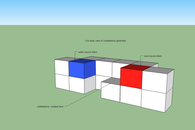 File:Cutaway-of-cobblestone-generator.png