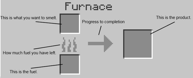 File:FurnaceGUI.png