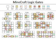 Logic Gates