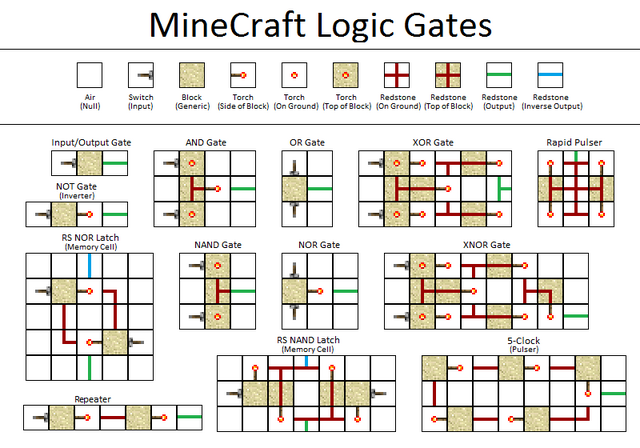 File:Logic Gates.png