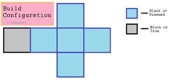 Cybagon build configuration