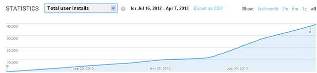 File:App stat.png