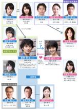 154px-Another World Relationship chart.jpg