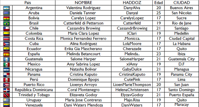 Archivo:Aspirantes 2015.png