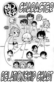 Character Relationship Chart