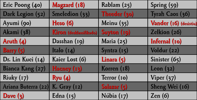 Arquivo:MKC - Primeira Fase.png