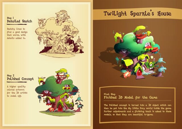 File:Twilight's Library concept sketches.jpg