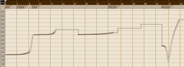 File:Glass of Water timeline.png