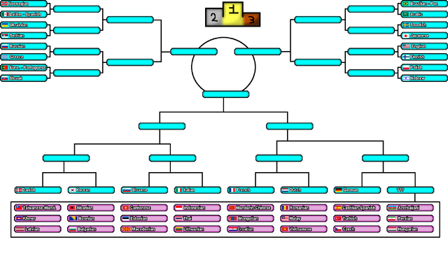File:International Language Tournament.png