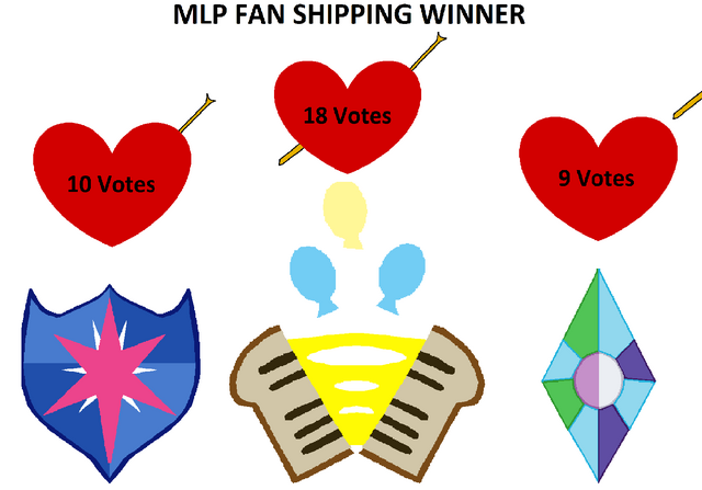 File:FANMADE MLP FAN SHIPPING RESULTS.png