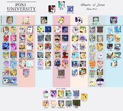 FANMADE Poni University 116