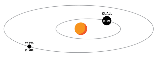 File:Quall System Map.png