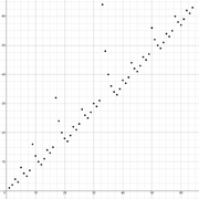 M(x)