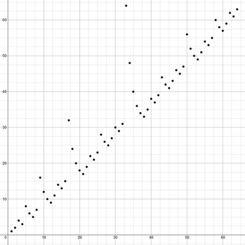 File:M(x).png