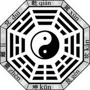 Bagua-name-earlier