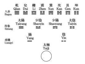 Xiantianbagua