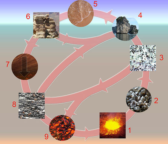 File:Rock cycle.jpg