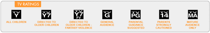 Grphratings