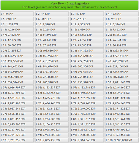 File:Very Slow.png