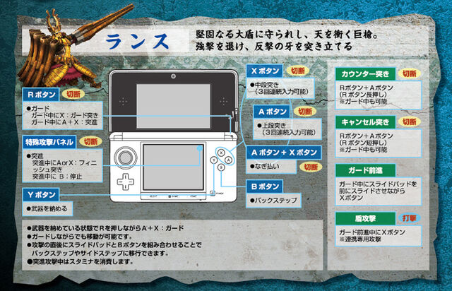 File:MH3G-Lance Controls.jpg