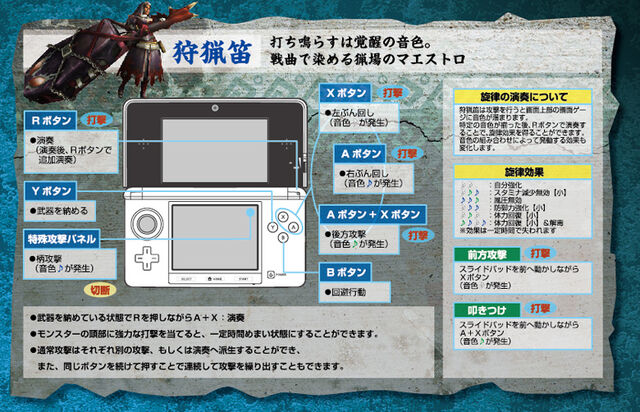 File:MH3G-Hunting Horn Controls.jpg