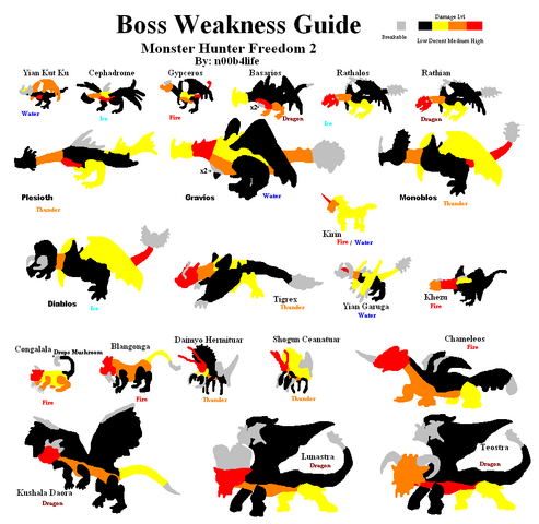 File:Weakness Chart.png