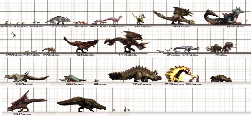 Image - Tri size comparison.png | Monster Hunter Wiki | FANDOM powered