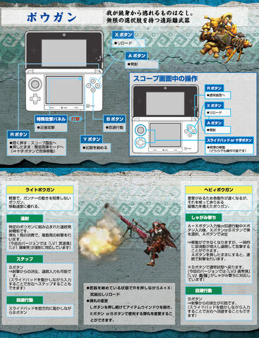 File:MH3G-Bowgun Controls.jpg
