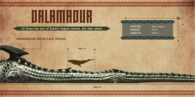 File:MH4U-Dalamadur Infographic 002.png