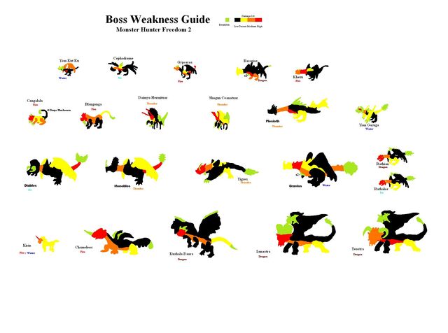 File:Monster hunter weak list.jpg