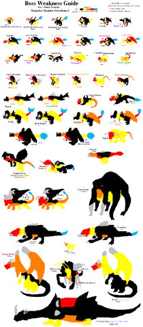 File:Monster hunter portable 2nd g cutting.boss.png