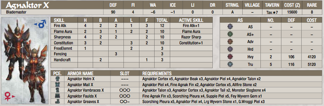 File:Armor Page example.png