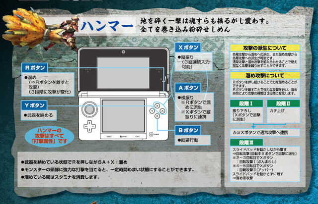 File:MH3G-Hammer Controls.jpg