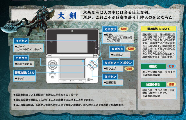 File:MH3G-Great Sword Controls.jpg