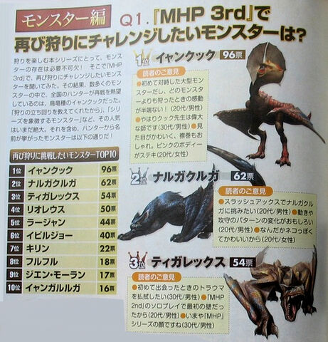 File:Top10mostwantedinMHP3.jpg