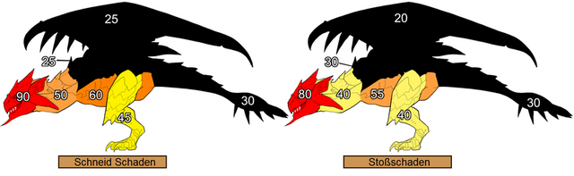 Datei:Rathian schwaeche.png