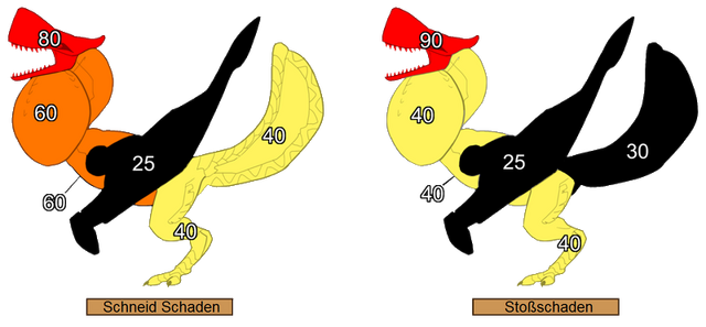 Datei:Qurupeco Schwächen.png