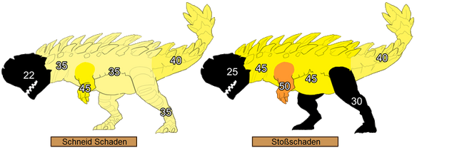 Datei:Barroth Schwächen.png