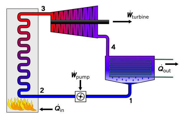 File:800px-Rankine cycle layout.png