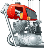 System carb
