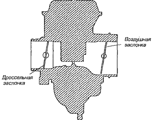 Файл:Zaslonka.png
