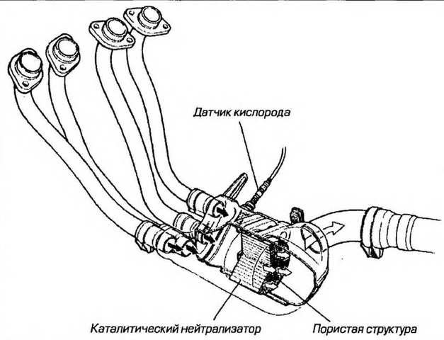 Файл:Kataliticheskii neitralizator.png