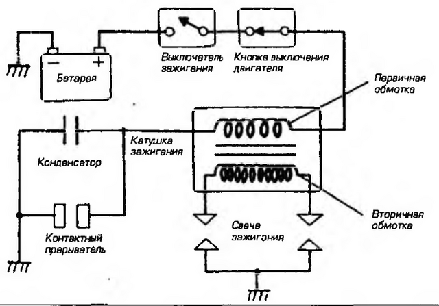 Файл:Batareinaya sistema zajiganiya.png